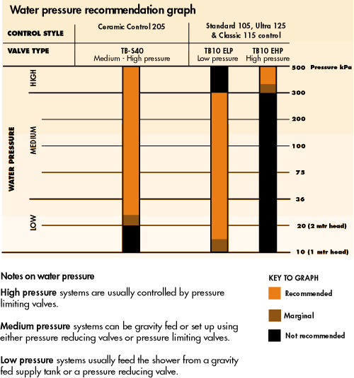 water_pressure_graph